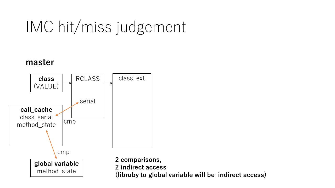 imc_hit_miss_judge.PNG