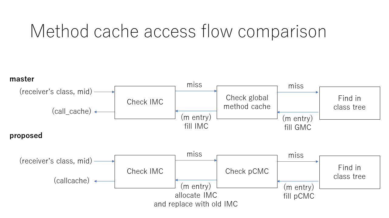 metho_call_flow_comparison