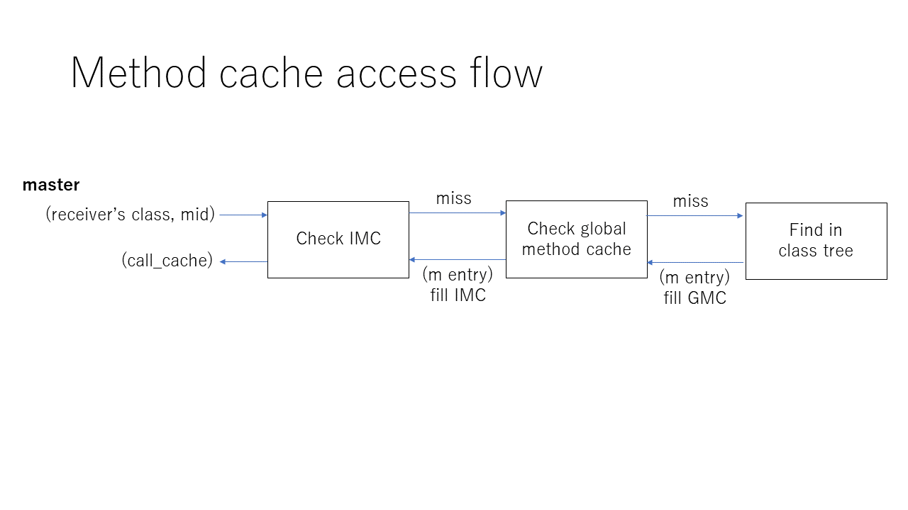 method_call_flow.PNG